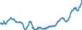 Indicator: Average: Hourly Earnings of All Employees: Total Private in Victoria, TX (MSA) (DISCONTINUED)