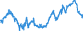 Indicator: Average: Weekly Earnings of All Employees: Total Private in Victoria, TX (MSA)