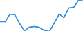 Indicator: Average: Weekly Earnings of All Employees: Total Private in Victoria, TX (MSA)