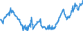 Indicator: Average: Weekly Earnings of All Employees: Total Private in Victoria, TX (MSA) (DISCONTINUED)