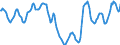 Indicator: Housing Inventory: Active Listing Count: in Provo-Orem, UT (CBSA)