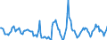 Indicator: Housing Inventory: Active Listing Count: Month-Over-Month in Provo-Orem, UT (CBSA)