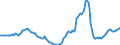Indicator: Housing Inventory: Active Listing Count: Year-Over-Year in Provo-Orem, UT (CBSA)