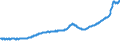 Indicator: Housing Inventory: Active Listing Count: Provo-Orem, UT (MSA)