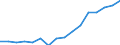 Indicator: Housing Inventory: Active Listing Count: g in Provo-Orem, UT (MSA)
