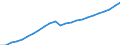 Indicator: Housing Inventory: Active Listing Count: MSA)