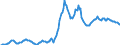 Indicator: Housing Inventory: Average Listing Price: in Provo-Orem, UT (CBSA)