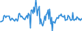 Indicator: Housing Inventory: Average Listing Price: Month-Over-Month in Provo-Orem, UT (CBSA)