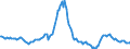 Indicator: Housing Inventory: Average Listing Price: Year-Over-Year in Provo-Orem, UT (CBSA)
