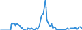 Indicator: Market Hotness:: Demand Score in Provo-Orem, UT (CBSA)