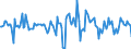 Indicator: Market Hotness:: Median Days on Market in Provo-Orem, UT (CBSA)