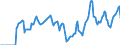 Indicator: Market Hotness:: Median Days on Market in Provo-Orem, UT (CBSA)