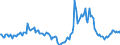 Indicator: Market Hotness:: Median Days on Market in Provo-Orem, UT (CBSA)