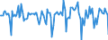 Indicator: Market Hotness:: Median Days on Market in Provo-Orem, UT (CBSA)