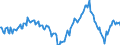 Indicator: Market Hotness:: Median Days on Market Day in Provo-Orem, UT (CBSA)