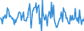 Indicator: Market Hotness:: Median Listing Price in Provo-Orem, UT (CBSA)