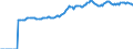 Indicator: Market Hotness:: Median Listing Price in Provo-Orem, UT (CBSA)