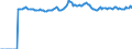 Indicator: Market Hotness:: Median Listing Price Versus the United States in Provo-Orem, UT (CBSA)