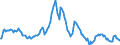 Indicator: Market Hotness:: Median Listing Price in Provo-Orem, UT (CBSA)