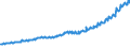 Indicator: Total Quarterly Wages in Provo-Orem, UT (MSA): 