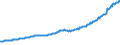 Indicator: Total Quarterly Wages in Provo-Orem, UT (MSA): 
