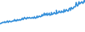 Indicator: Average Weekly Wages for Employees in Total Covered Establishments in Provo-Orem, UT (MSA): 