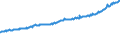 Indicator: Average Weekly Wages for Employees in Total Covered Establishments in Provo-Orem, UT (MSA): 