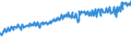 Indicator: Average Weekly Wages for Employees in: Federal Government Establishments in Provo-Orem, UT (MSA)