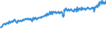 Indicator: Average Weekly Wages for Employees in: Federal Government Establishments in Provo-Orem, UT (MSA)