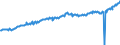 Indicator: Average Weekly Wages for Employees in: State Government Establishments in Provo-Orem, UT (MSA)