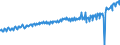 Indicator: Average Weekly Wages for Employees in: Local Government Establishments in Provo-Orem, UT (MSA)