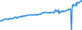 Indicator: Average Weekly Wages for Employees in: Local Government Establishments in Provo-Orem, UT (MSA)