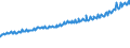 Indicator: Average Weekly Wages for Employees in: Private Establishments in Provo-Orem, UT (MSA)