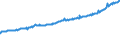 Indicator: Average Weekly Wages for Employees in: Private Establishments in Provo-Orem, UT (MSA)