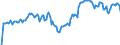 Indicator: Market Hotness: Hotness Rank in Provo-Orem, UT (CBSA): 