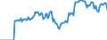 Indicator: Market Hotness: Hotness Rank in Provo-Orem, UT (CBSA): 