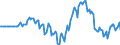 Indicator: Market Hotness: Hotness Rank in Provo-Orem, UT (CBSA): 