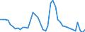Indicator: Unemployment Rate in Provo-Orem, UT (MSA): 