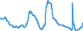 Indicator: Unemployment Rate in Provo-Orem, UT (MSA): 