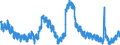 Indicator: Unemployment Rate in Provo-Orem, UT (MSA): 