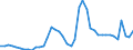 Indicator: Unemployed Persons in Provo-Orem, UT (MSA): 