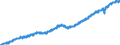 Indicator: Employed Persons in Provo-Orem, UT (MSA): 