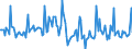 Indicator: Market Hotness: Page View Count per Property: in Provo-Orem, UT (CBSA)
