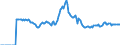 Indicator: Market Hotness: Page View Count per Property: Versus the United States in Provo-Orem, UT (CBSA)