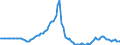 Indicator: Market Hotness: Page View Count per Property: in Provo-Orem, UT (CBSA)