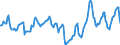 Indicator: Housing Inventory: Median Days on Market: in Provo-Orem, UT (CBSA)