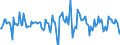 Indicator: Housing Inventory: Median Days on Market: Month-Over-Month in Provo-Orem, UT (CBSA)