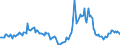 Indicator: Housing Inventory: Median Days on Market: Year-Over-Year in Provo-Orem, UT (CBSA)