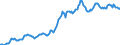 Indicator: Housing Inventory: Median: Listing Price in Provo-Orem, UT (CBSA)