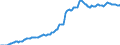 Indicator: Housing Inventory: Median: Listing Price per Square Feet in Provo-Orem, UT (CBSA)